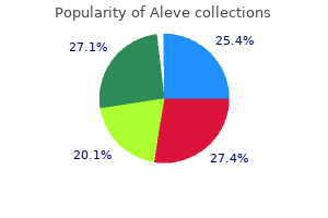 order aleve with amex