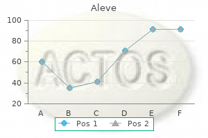 purchase cheap aleve