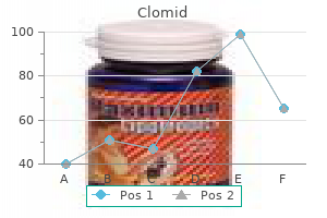 buy clomid online from canada
