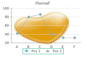florinef 0.1 mg discount mastercard