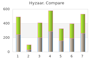 hyzaar 50 mg order without prescription