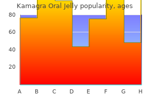 kamagra oral jelly 100 mg on line