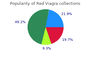 discount red viagra 200mg with mastercard