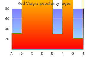 purchase red viagra 200 mg without a prescription