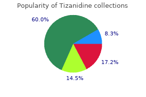 tizanidine 2 mg buy generic on-line