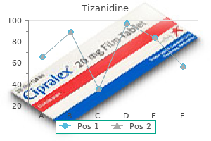 buy 2 mg tizanidine with visa