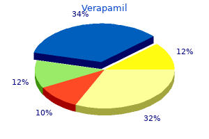 purchase cheapest verapamil