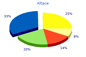 order generic altace from india