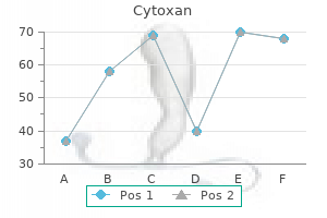 buy 50mg cytoxan fast delivery