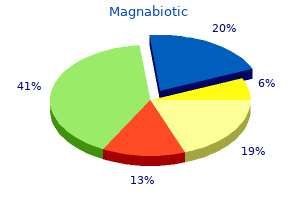 purchase discount magnabiotic on line