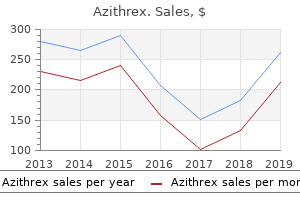 order cheap azithrex online
