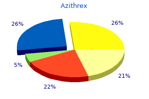 buy 250 mg azithrex overnight delivery