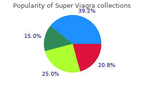buy super viagra uk