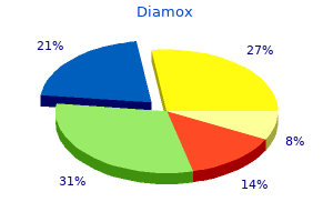 purchase generic diamox on-line