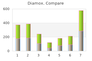 order cheapest diamox and diamox