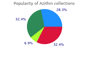 order azithin once a day