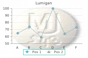 purchase lumigan 3 ml amex