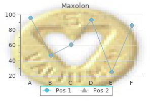 discount maxolon amex