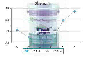 skelaxin 400 mg generic