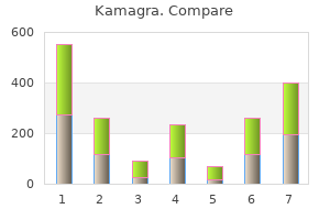 purchase kamagra mastercard