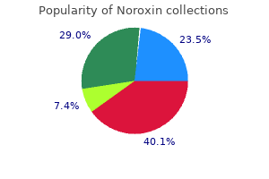 purchase noroxin online