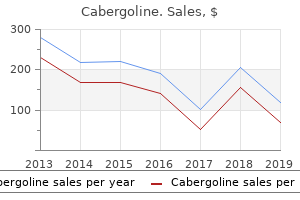 purchase cabergoline 0.5 mg fast delivery