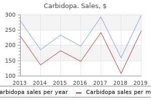 cost of carbidopa