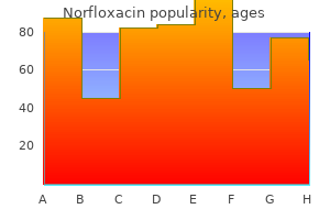 buy norfloxacin online