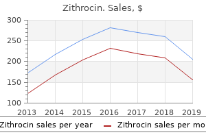 buy zithrocin 250mg with mastercard