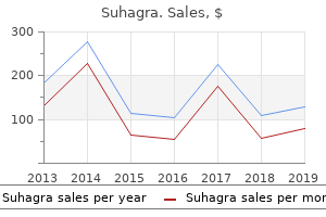 purchase suhagra 100 mg amex