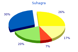 best purchase suhagra